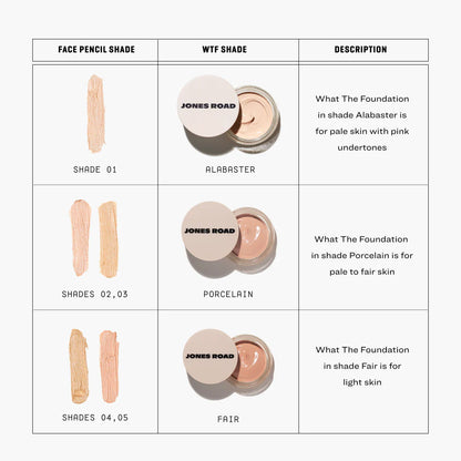 WHAT THE FOUNDATION
